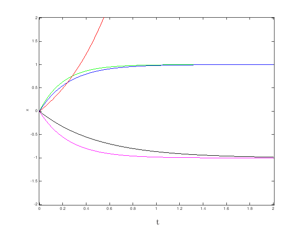 \includegraphics[scale=0.5]{prob08}