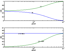 \begin{figure}\centerline{\psfig{file=figs/pwm-response-chart2.eps,width=2.5in}} \end{figure}