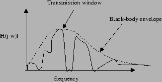 \begin{figure}\centerline{\psfig{file=figs/channel-freq.eps,width=3in}} \end{figure}