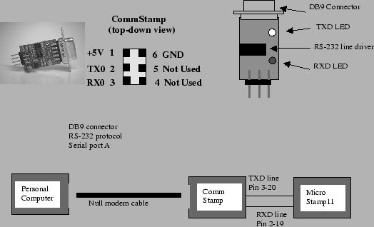 \begin{figure}\centerline{\psfig{file=figs/commstamp.eps,width=5in}} \end{figure}