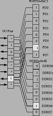 \begin{figure}\centerline{\psfig{file=figs/direction-register.eps,width=2.5in}} \end{figure}