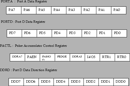 \begin{figure}\centerline{\psfig{file=figs/io-register.eps,width=4in}} \end{figure}