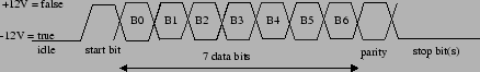 \begin{figure}\centerline{\psfig{file=figs/rs232-frame.eps,width=4in}} \end{figure}