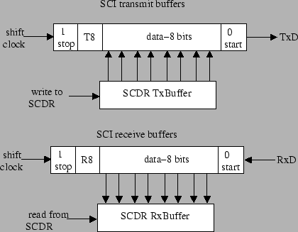 \begin{figure}\centerline{\psfig{file=figs/sci-buffers.eps,width=4in}} \end{figure}