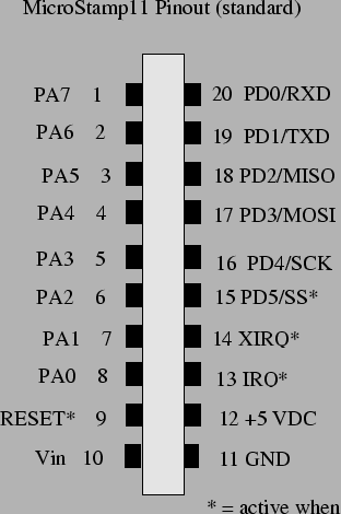 \begin{figure}\centerline{\psfig{file=figs/pinout.eps,width=3.5in}} \end{figure}