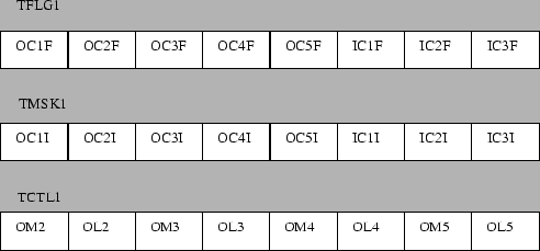 \begin{figure}\centerline{\psfig{file=figs/oc-register.eps,width=5in}}\end{figure}