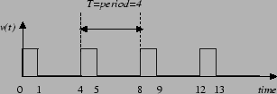 \begin{figure}\centerline{\psfig{file=figs/pwm.eps,width=3in}} \end{figure}