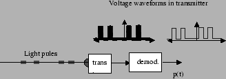 \begin{figure}\epsfxsize =3.in \epsfclipon \centerline{\epsffile{fig/receiver0.eps}} \end{figure}