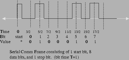 \begin{figure}\epsfxsize =4.in \epsfclipon \centerline{\epsffile{fig/ir-serial-frame.eps}} \end{figure}