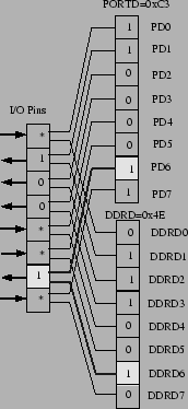 \begin{figure}
\epsfxsize =2.5in \epsfclipon
\centerline{\epsffile{fig/direction-register.eps}}
\end{figure}