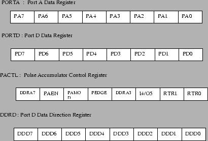 \begin{figure}
\epsfxsize =4.in \epsfclipon
\centerline{\epsffile{fig/io-register.eps}}
\end{figure}