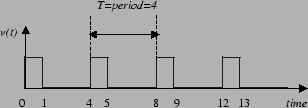\begin{figure}\epsfxsize =3.in \epsfclipon \centerline{\epsffile{fig/pwm.eps}} \end{figure}