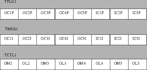 \begin{figure}\epsfxsize =5.in \epsfclipon\centerline{\epsffile{fig/oc-register.eps}}\end{figure}