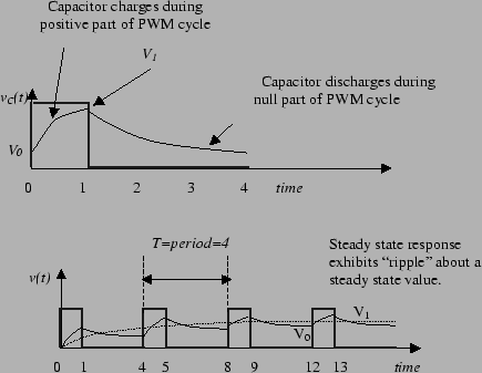 \begin{figure}\epsfxsize =4.5in
\epsfclipon \centerline{\epsffile{fig/pwm-response.eps}} \end{figure}