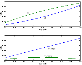 \begin{figure}\epsfxsize =2.5in \epsfclipon \centerline{\epsffile{fig/pwm-response-chart1.eps}} \end{figure}