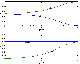 \begin{figure}\epsfxsize =2.5in \epsfclipon \centerline{\epsffile{fig/pwm-response-chart2.eps}} \end{figure}