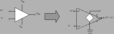 \begin{figure}\epsfxsize =4.in \epsfclipon \centerline{\epsffile{fig/opamp_fig2.eps}} \end{figure}
