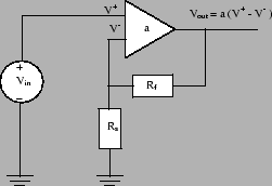 \begin{figure}\epsfxsize =3.in \epsfclipon \centerline{\epsffile{fig/non-inverting-op-amp.eps}} \end{figure}